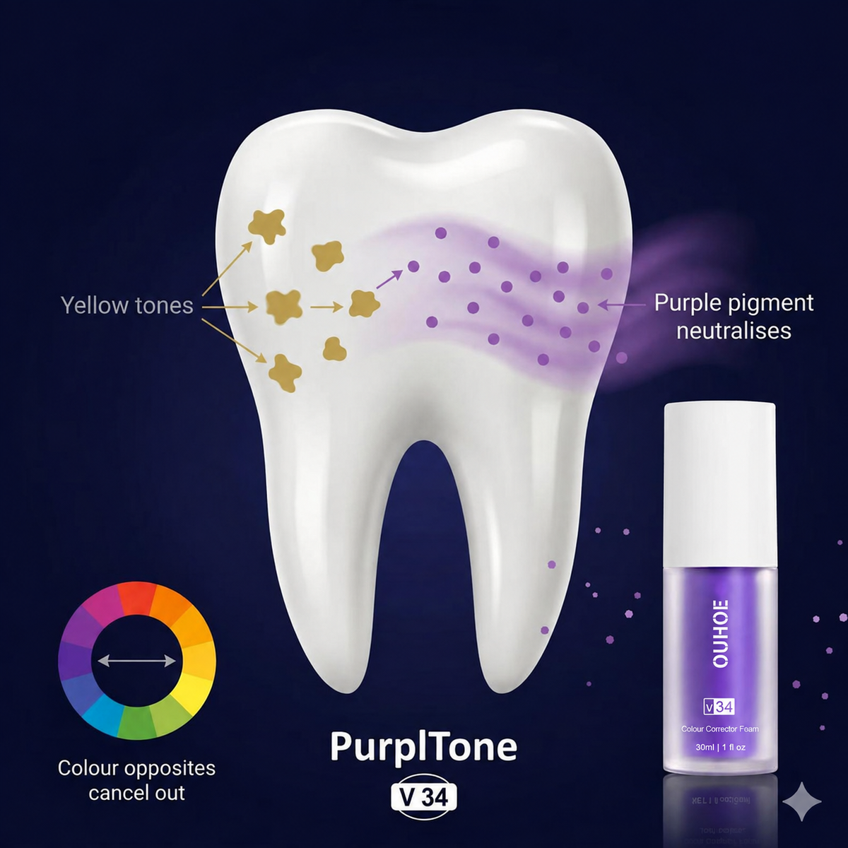 PurplTone™ Purple Colour Correcting Toothpaste